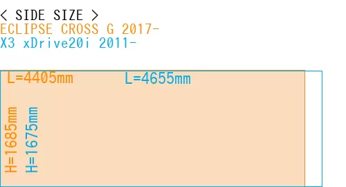 #ECLIPSE CROSS G 2017- + X3 xDrive20i 2011-